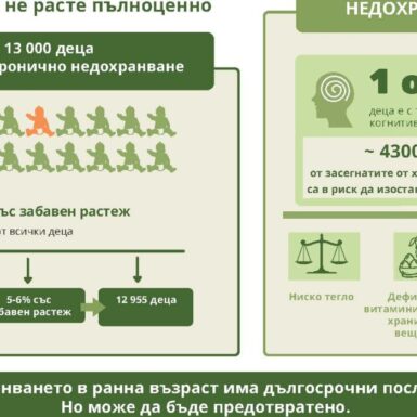 Инфографика-Добро-хранене-за-добро-бъдеще-1400x700